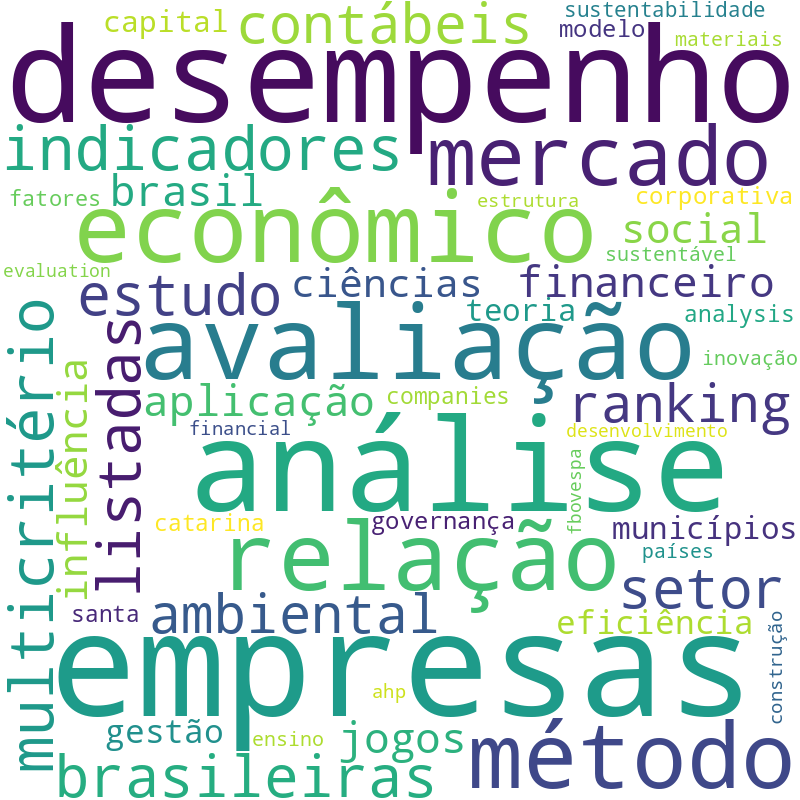 Nuvem de termos dos títulos das publicações