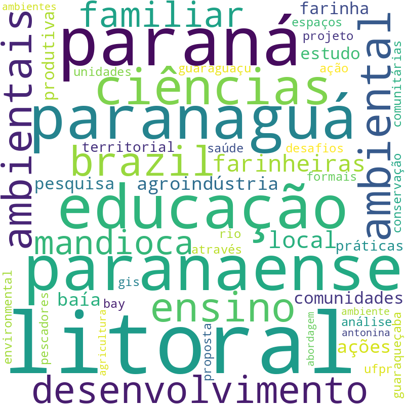 Nuvem de termos dos títulos das publicações