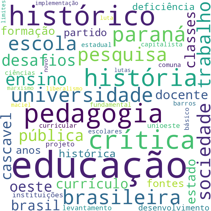 Nuvem de termos dos títulos das publicações