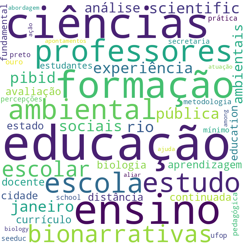 Nuvem de termos dos títulos das publicações