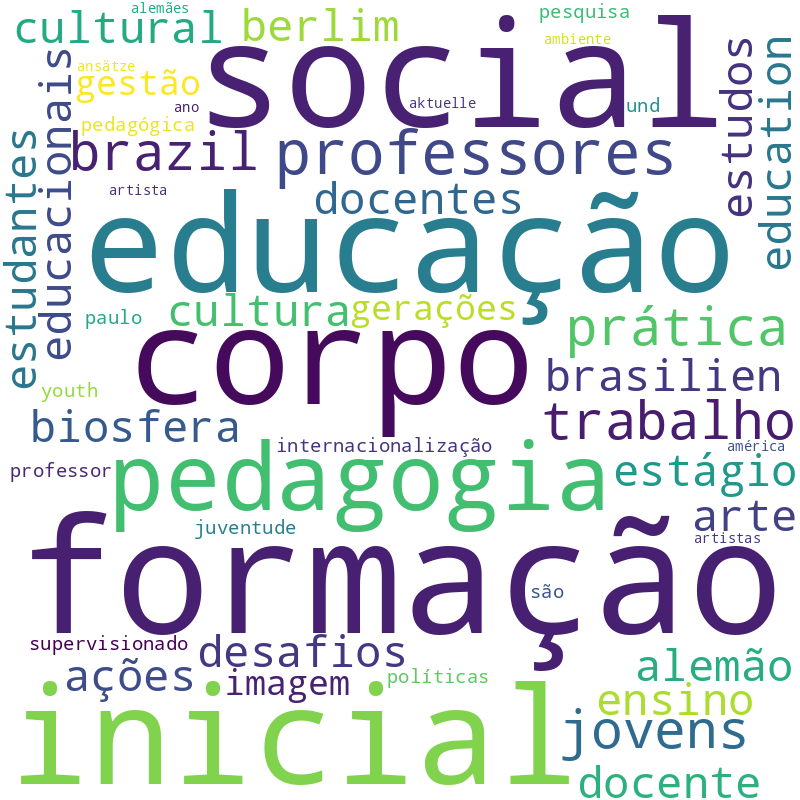 Nuvem de termos dos títulos das publicações