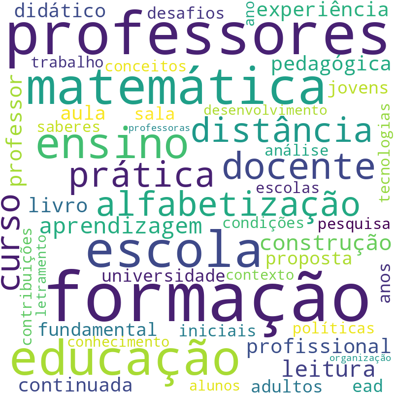 Nuvem de termos dos títulos das publicações