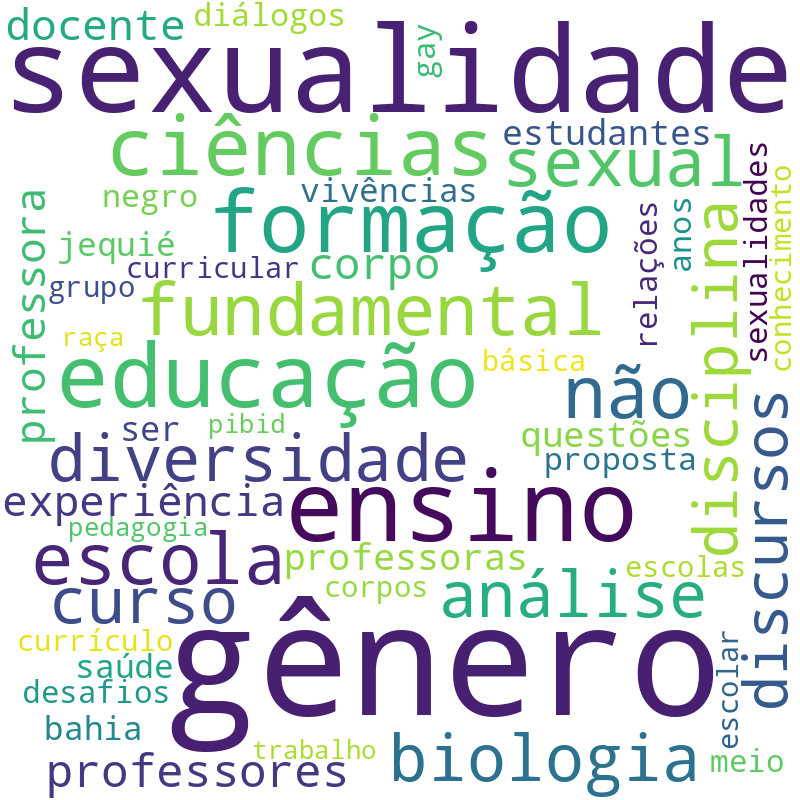Nuvem de termos dos títulos das publicações