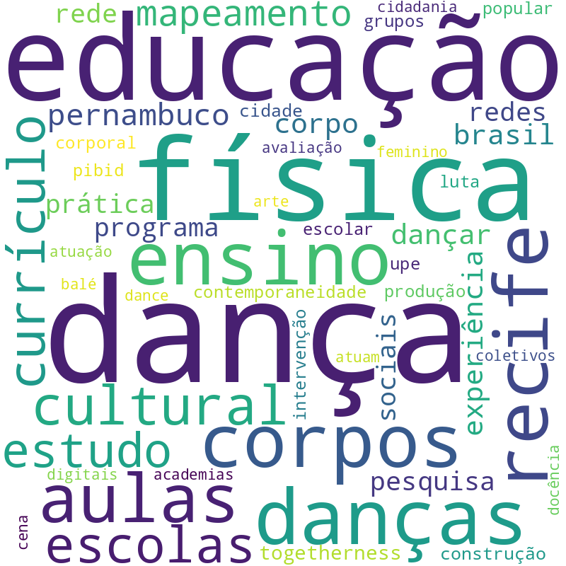 Nuvem de termos dos títulos das publicações