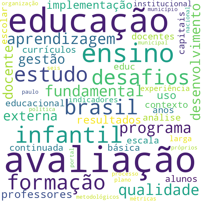 Nuvem de termos dos títulos das publicações