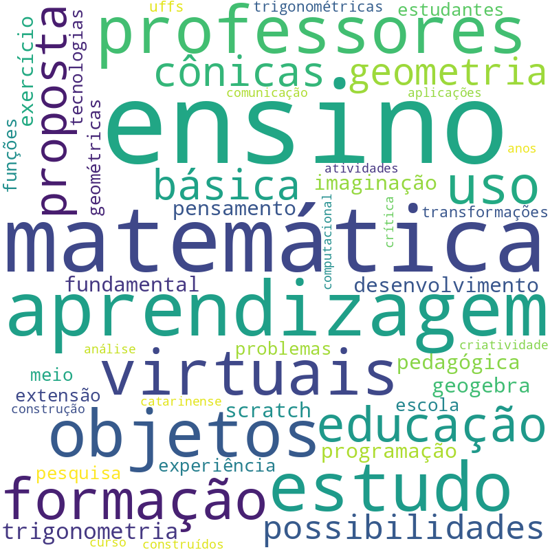 Nuvem de termos dos títulos das publicações
