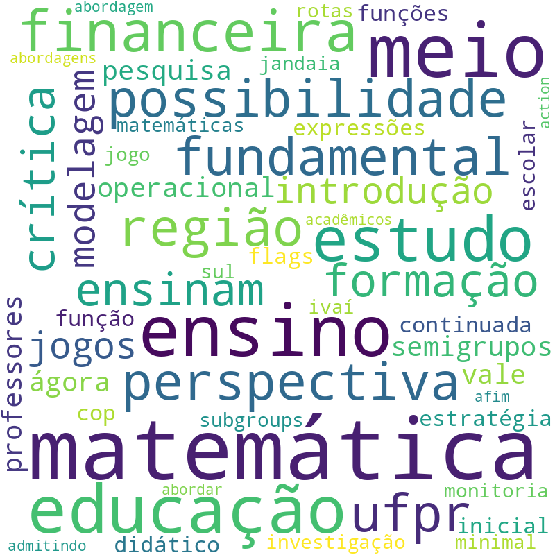 Nuvem de termos dos títulos das publicações