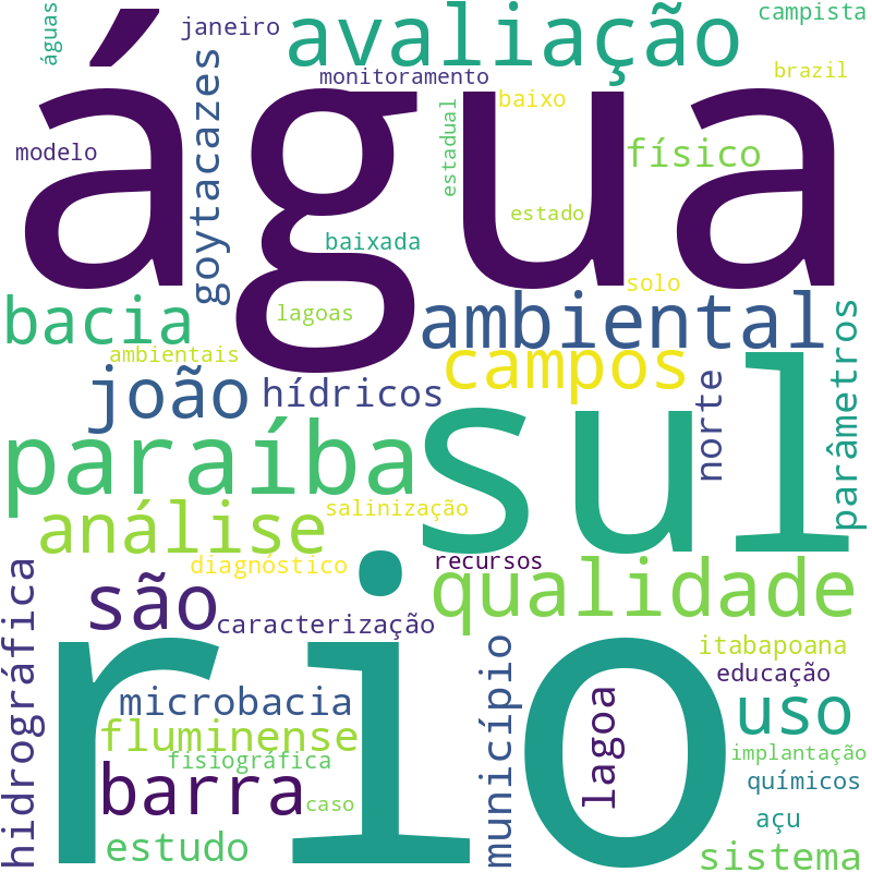 Nuvem de termos dos títulos das publicações