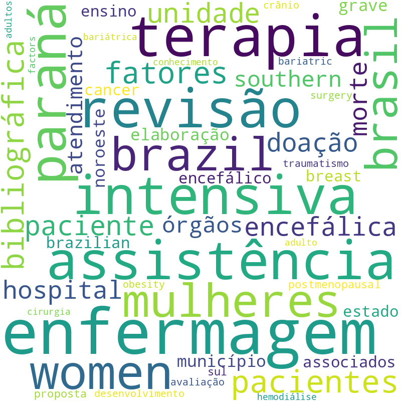 Nuvem de termos dos títulos das publicações