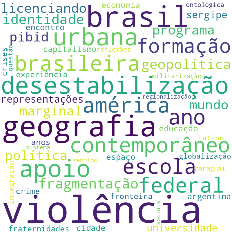 Nuvem de termos dos títulos das publicações