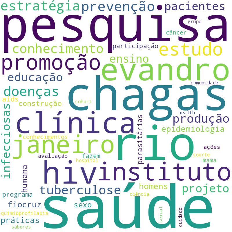 Nuvem de termos dos títulos das publicações