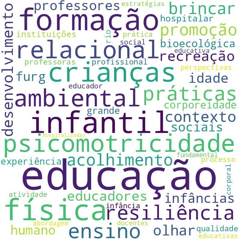 Nuvem de termos dos títulos das publicações