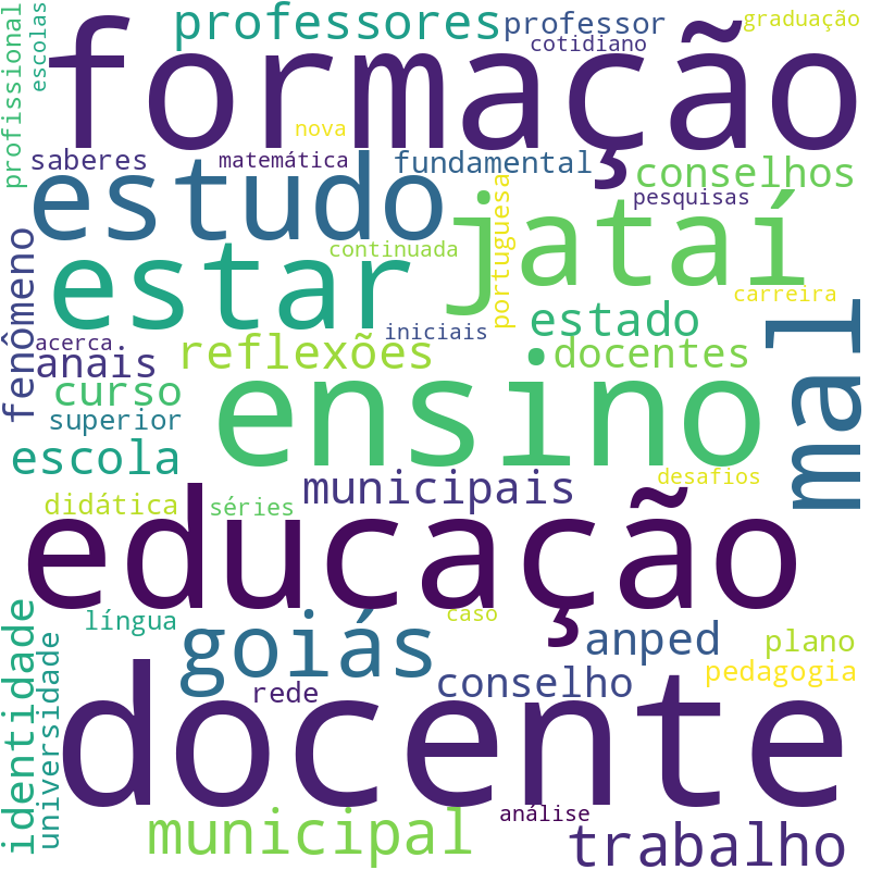 Nuvem de termos dos títulos das publicações