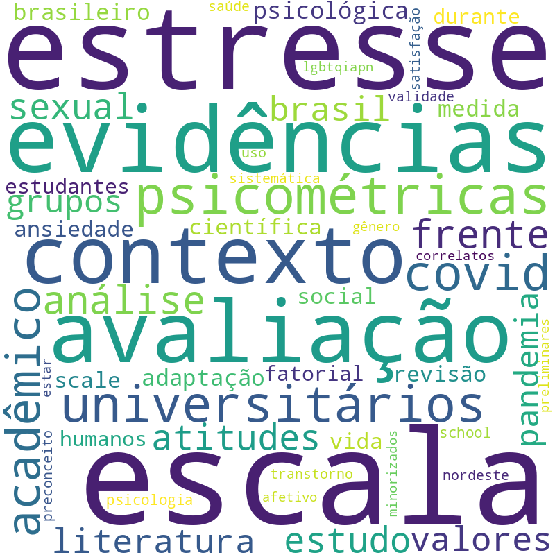 Nuvem de termos dos títulos das publicações