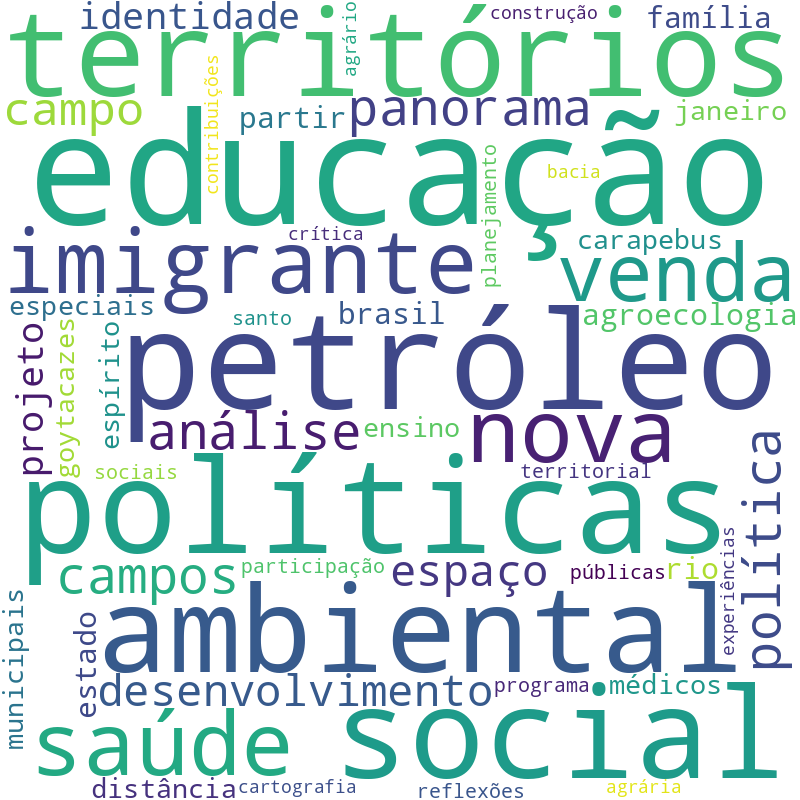 Nuvem de termos dos títulos das publicações