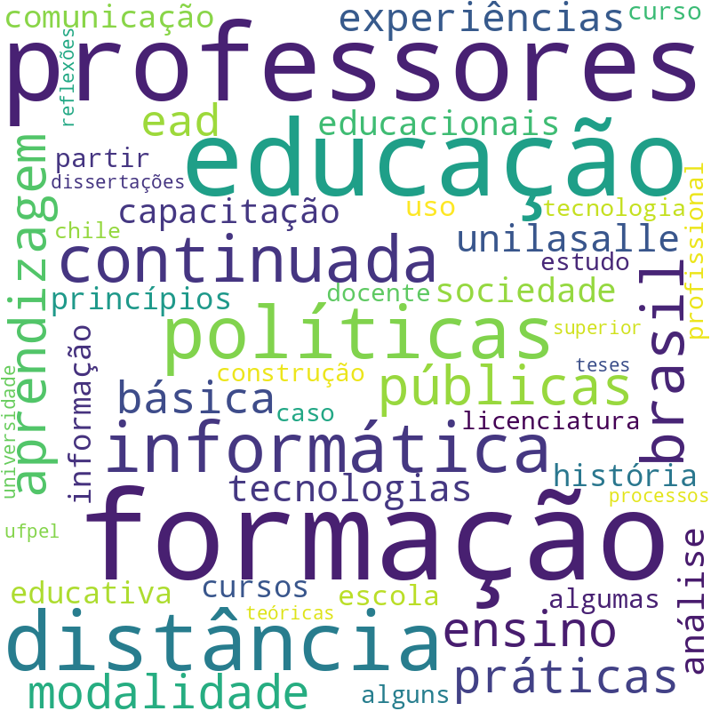 Nuvem de termos dos títulos das publicações
