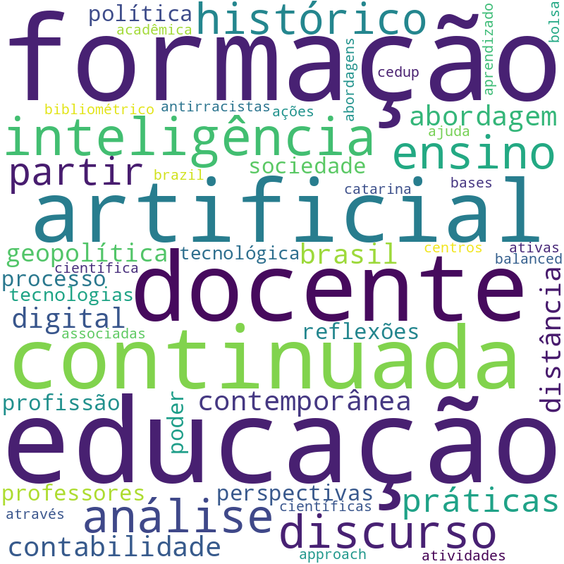 Nuvem de termos dos títulos das publicações