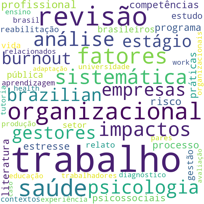 Nuvem de termos dos títulos das publicações