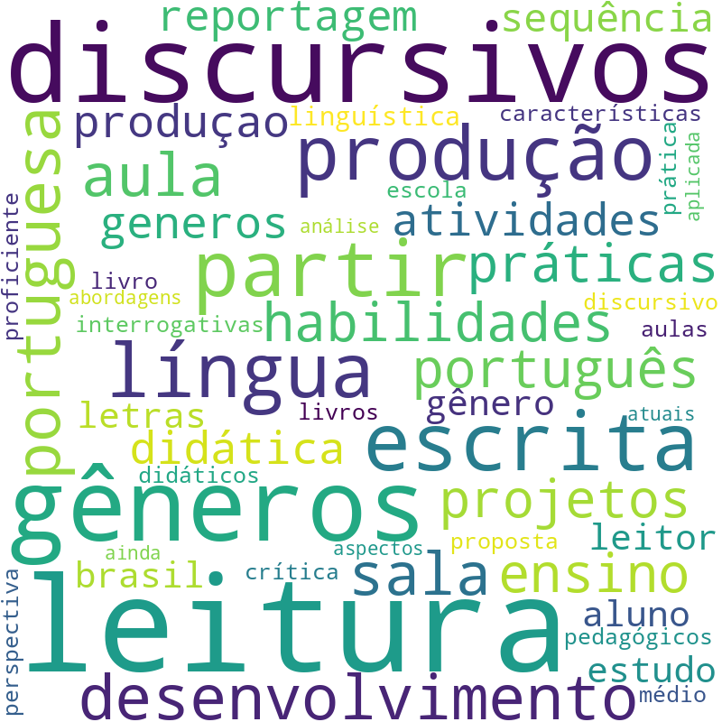 Nuvem de termos dos títulos das publicações