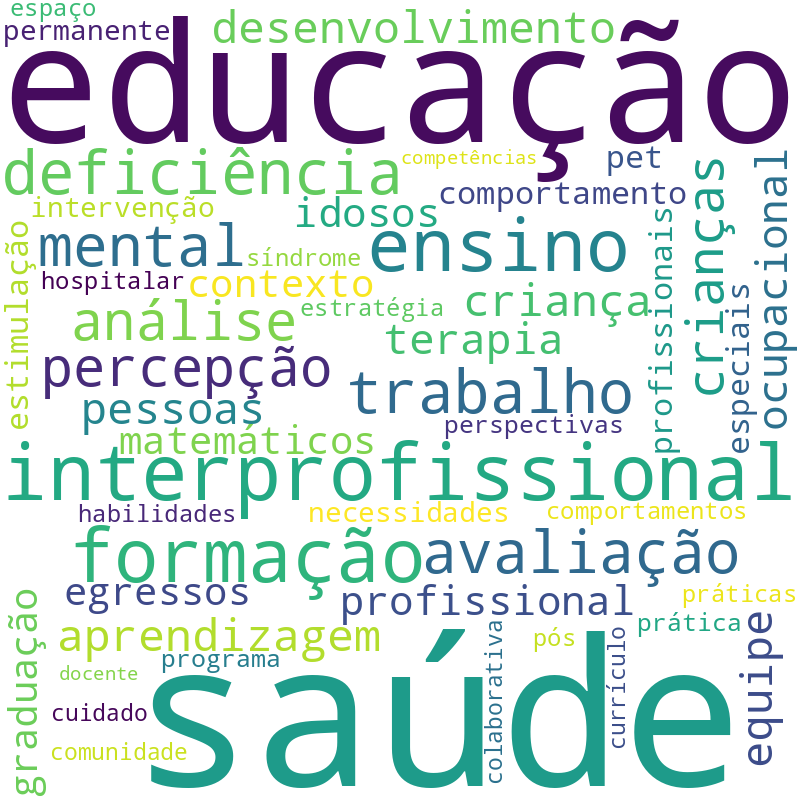 Nuvem de termos dos títulos das publicações