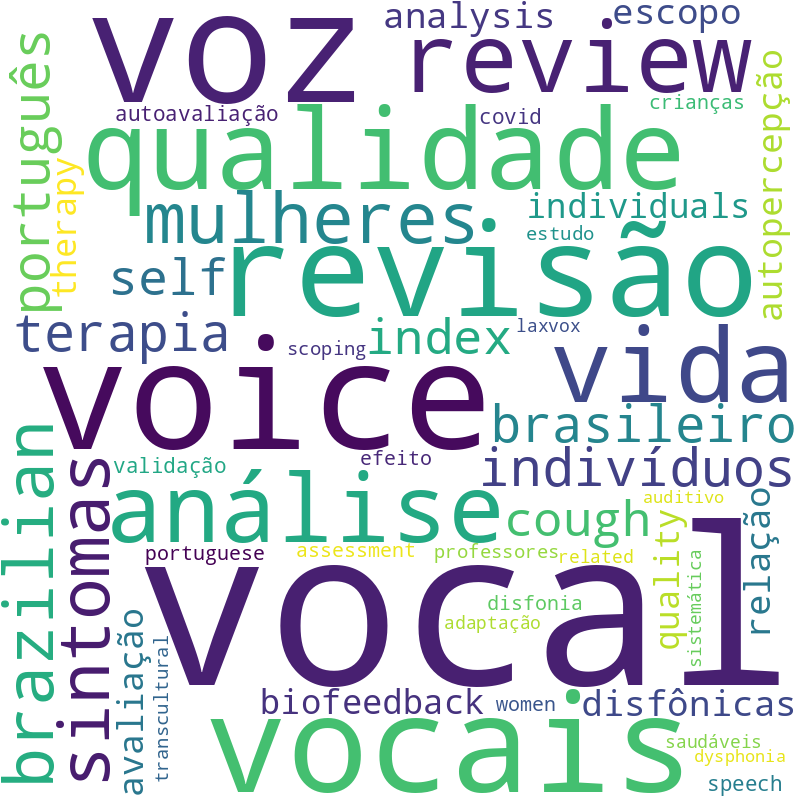 Nuvem de termos dos títulos das publicações