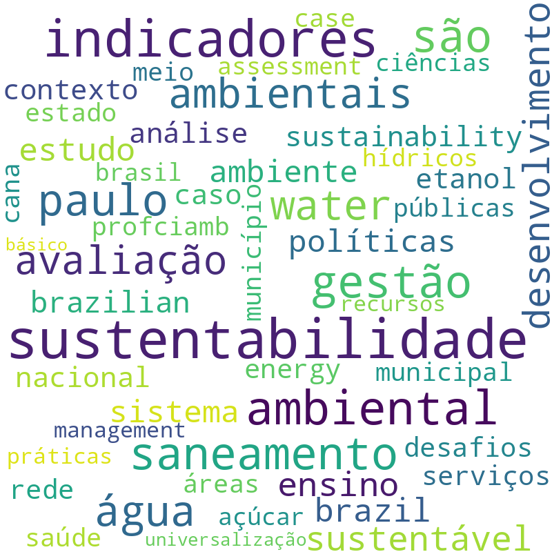 Nuvem de termos dos títulos das publicações