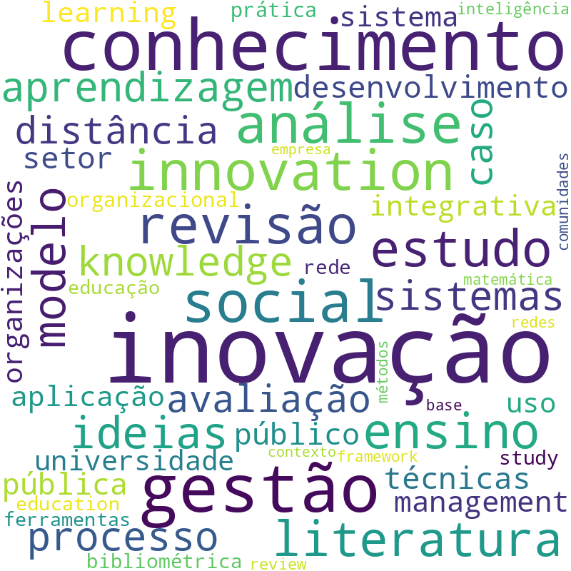 Nuvem de termos dos títulos das publicações
