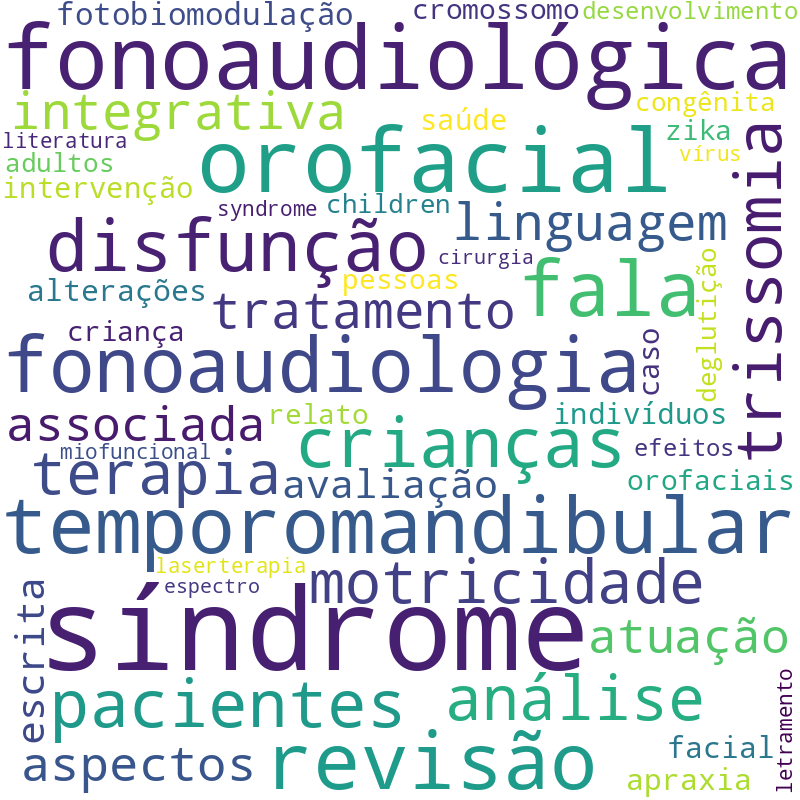 Nuvem de termos dos títulos das publicações