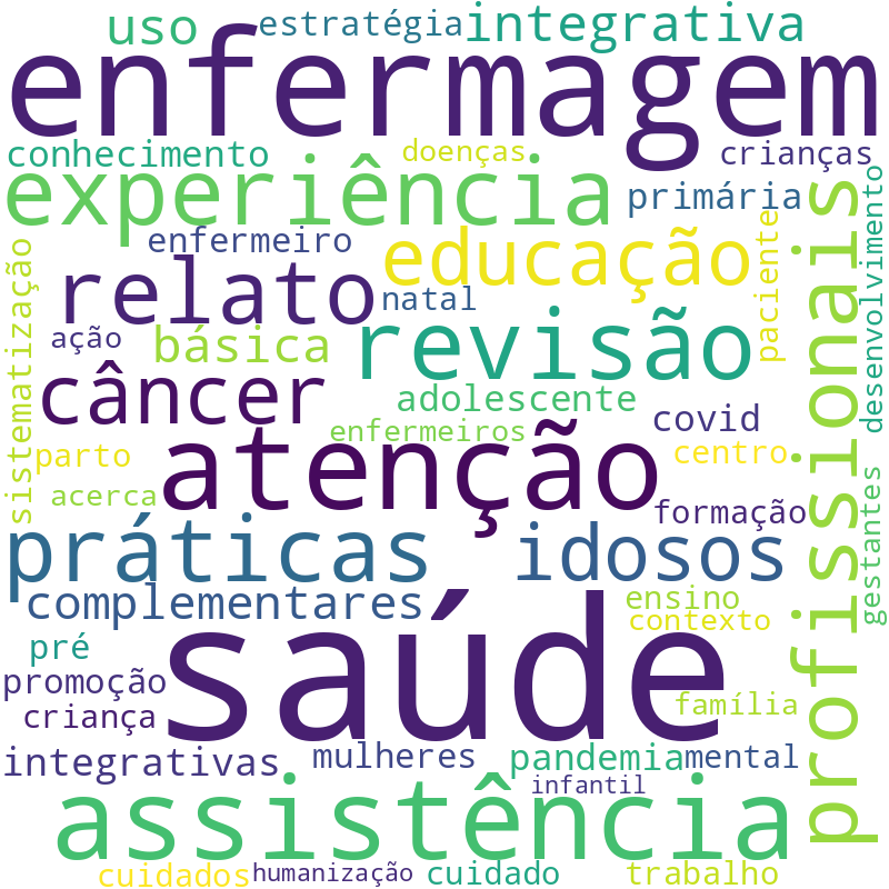 Nuvem de termos dos títulos das publicações