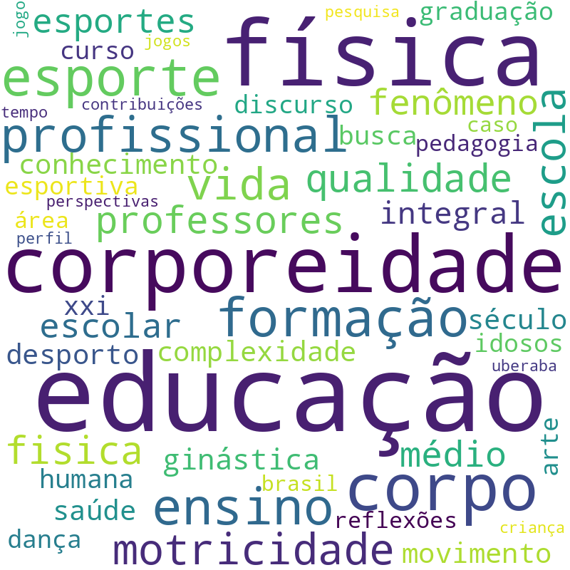 Nuvem de termos dos títulos das publicações