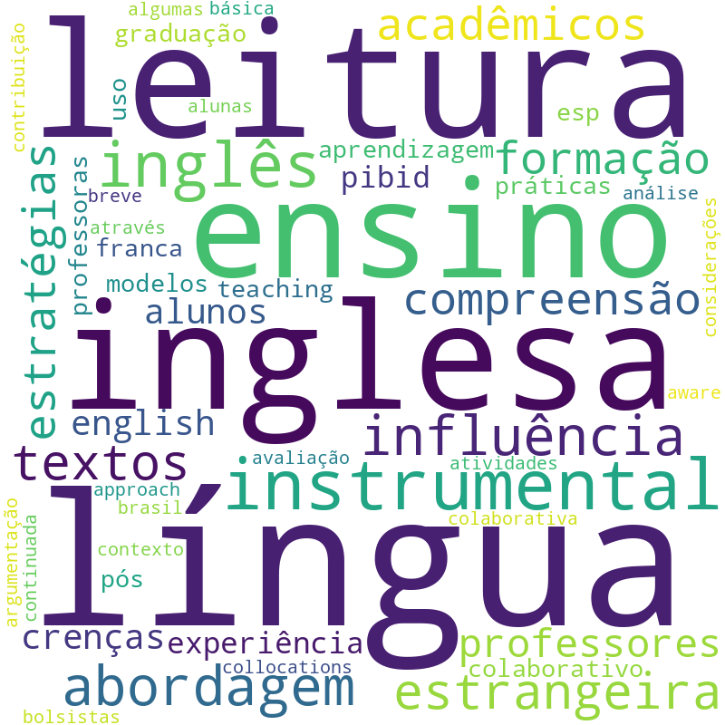 Nuvem de termos dos títulos das publicações