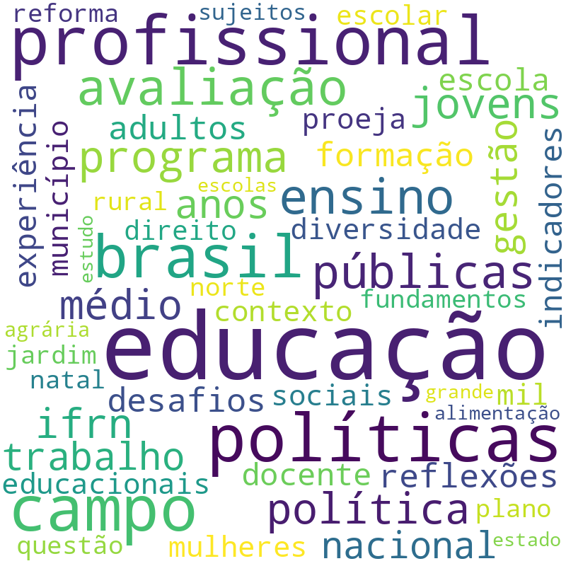 Nuvem de termos dos títulos das publicações
