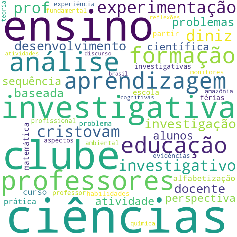 Nuvem de termos dos títulos das publicações