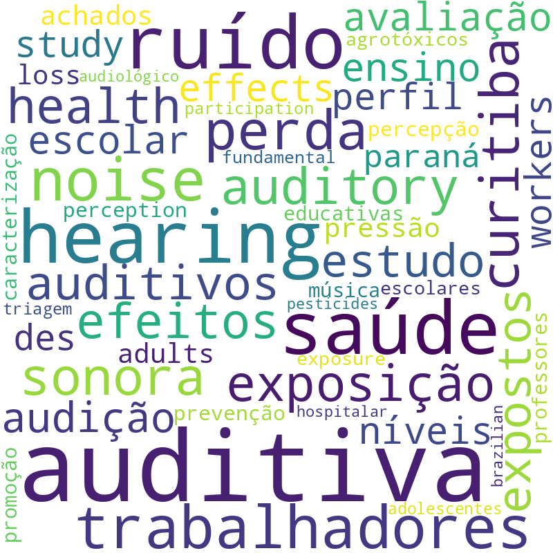 Nuvem de termos dos títulos das publicações