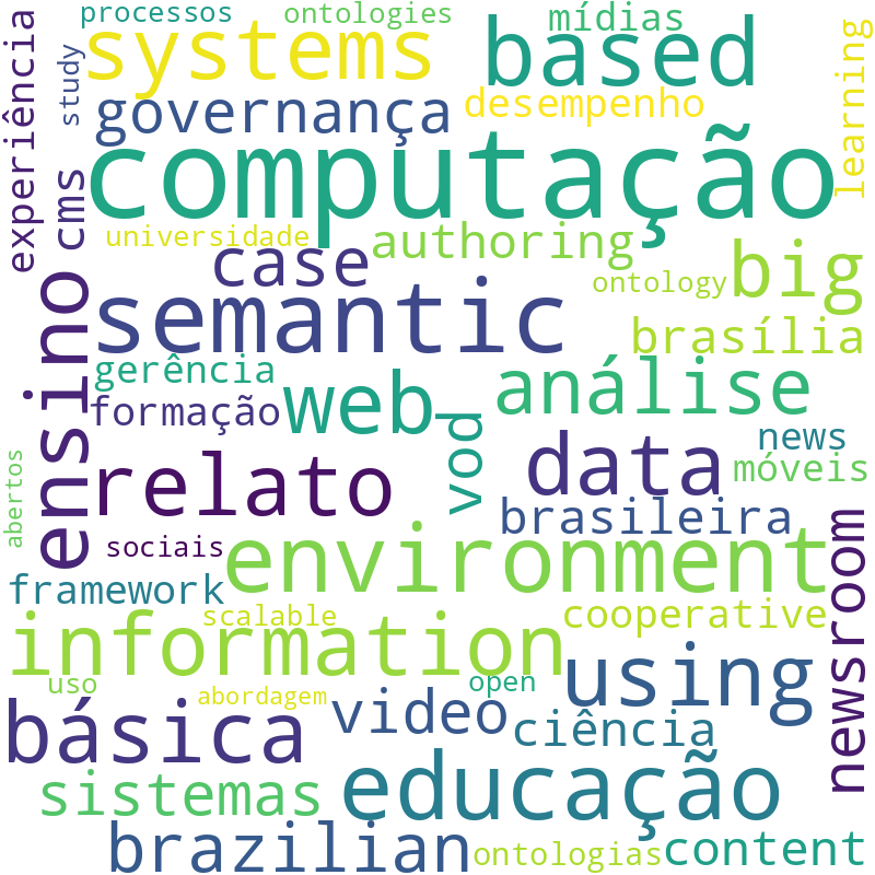 Nuvem de termos dos títulos das publicações