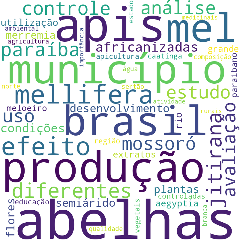Nuvem de termos dos títulos das publicações