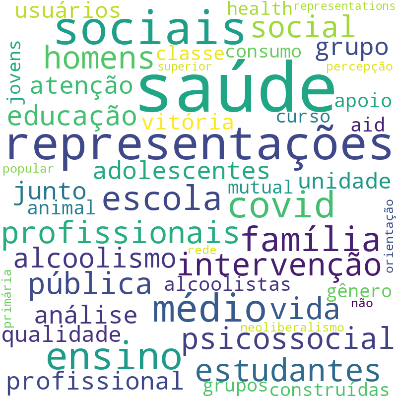 Nuvem de termos dos títulos das publicações