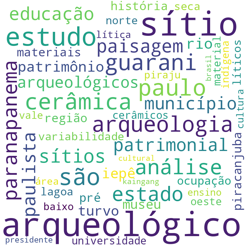 Nuvem de termos dos títulos das publicações