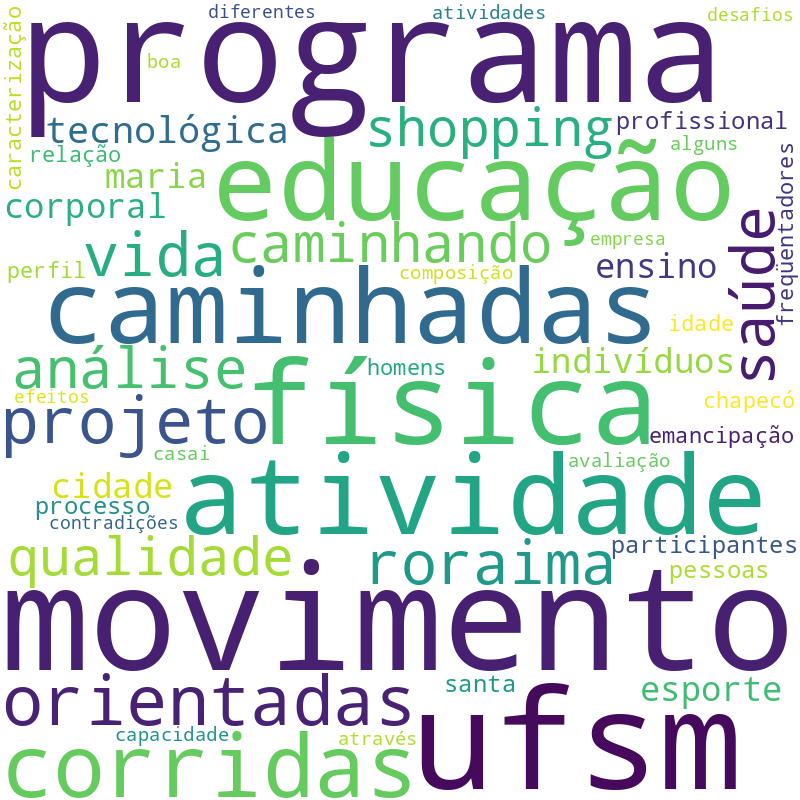 Nuvem de termos dos títulos das publicações