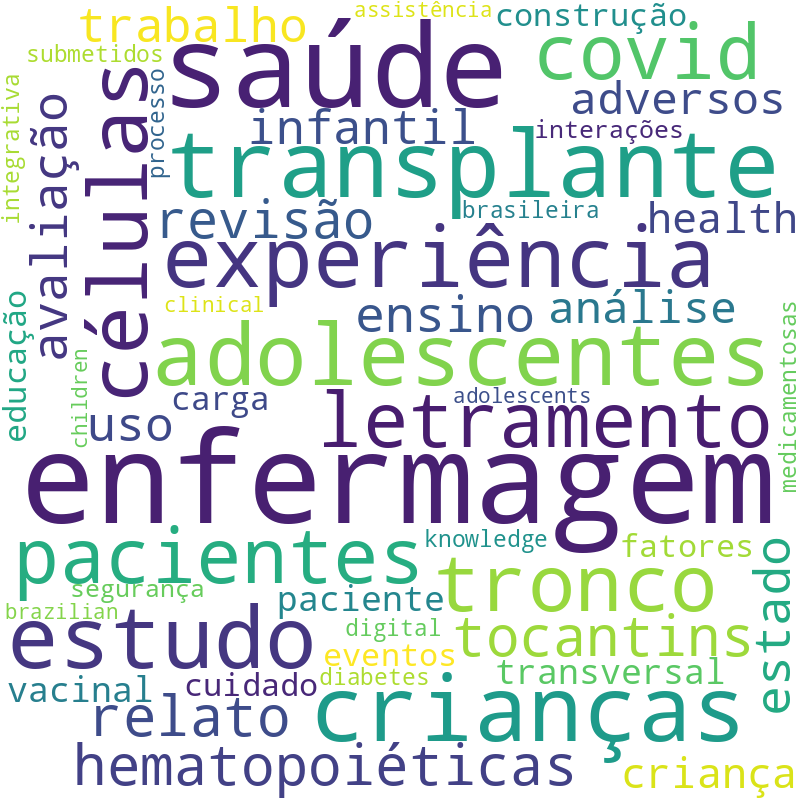 Nuvem de termos dos títulos das publicações