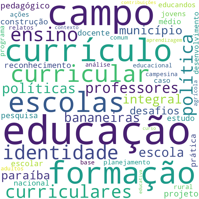 Nuvem de termos dos títulos das publicações