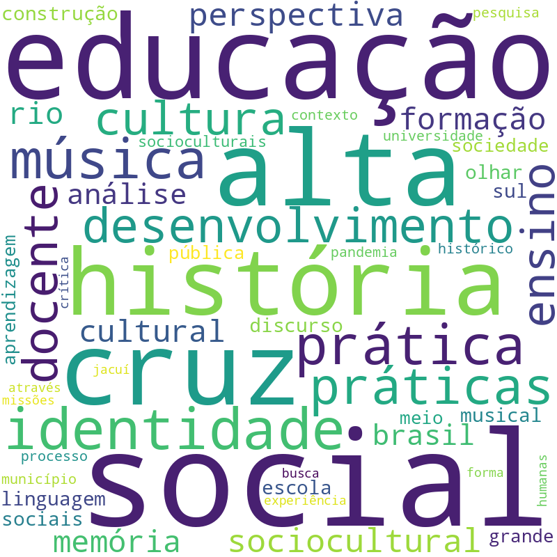 Nuvem de termos dos títulos das publicações