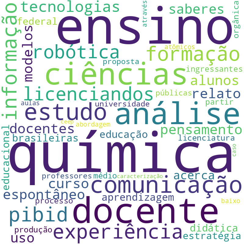 Nuvem de termos dos títulos das publicações