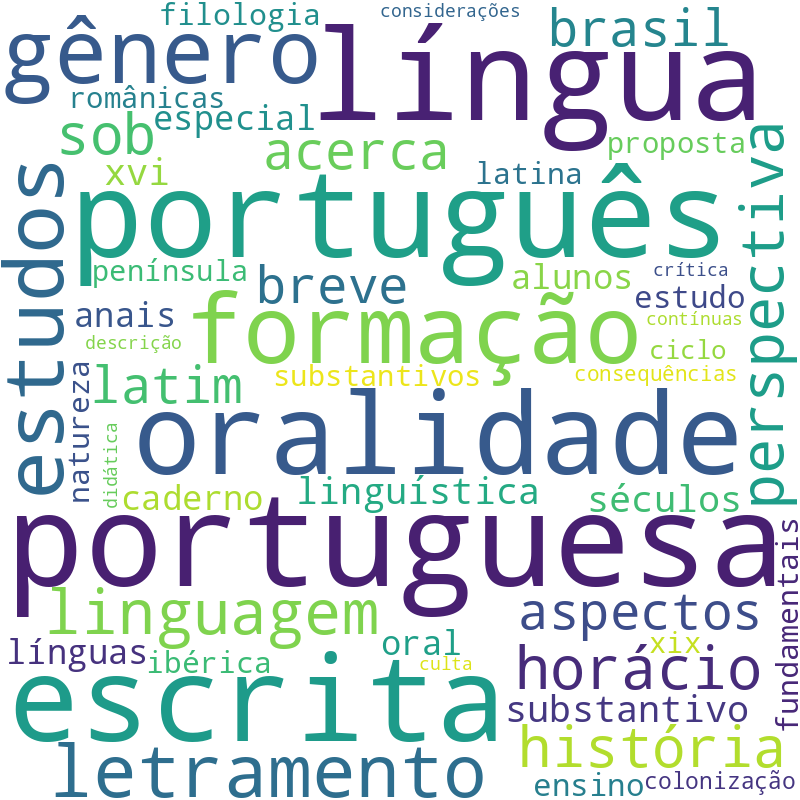 Nuvem de termos dos títulos das publicações