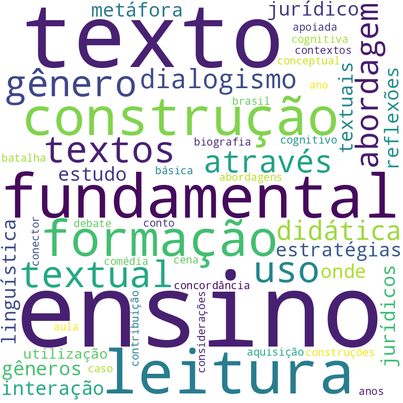 Nuvem de termos dos títulos das publicações
