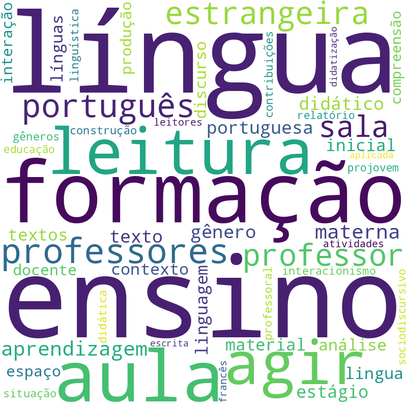 Nuvem de termos dos títulos das publicações
