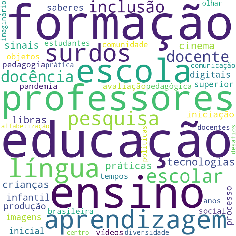 Nuvem de termos dos títulos das publicações