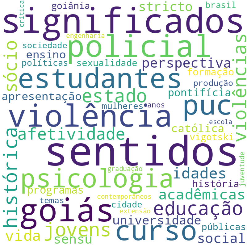 Nuvem de termos dos títulos das publicações