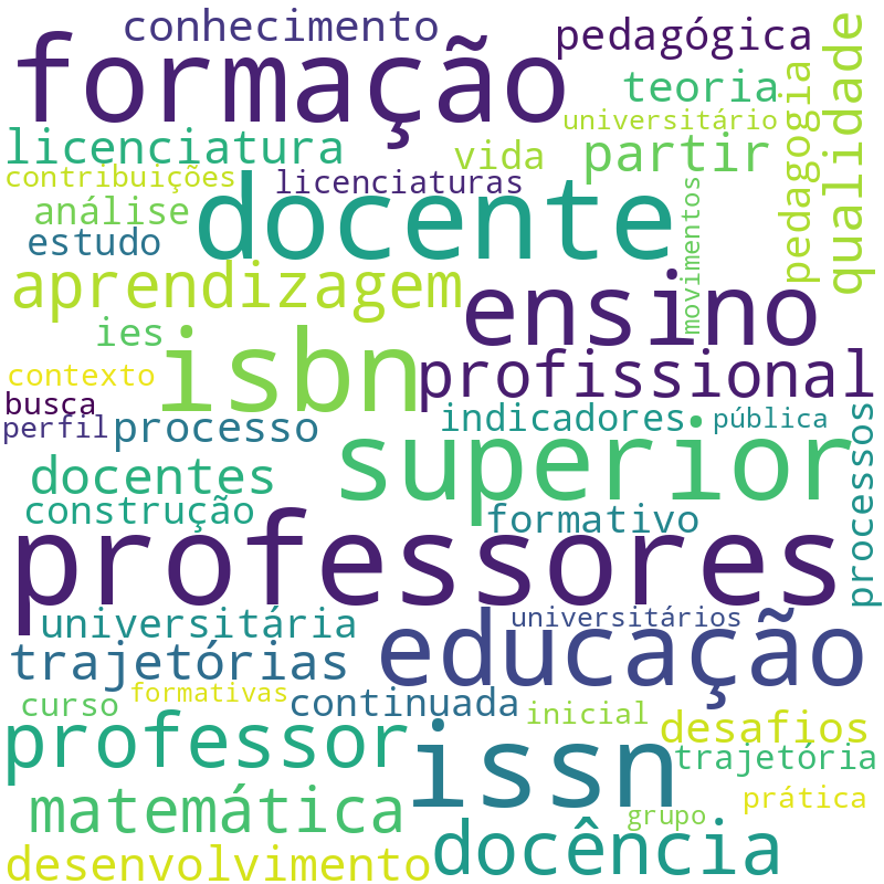 Nuvem de termos dos títulos das publicações