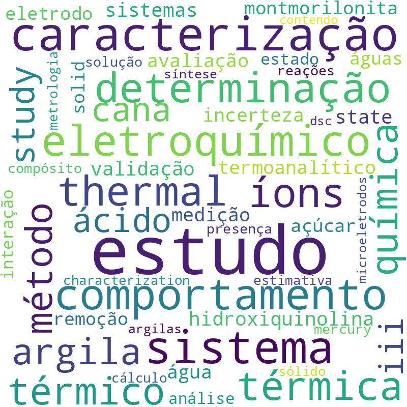 Nuvem de termos dos títulos das publicações